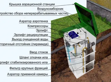 Преимущества регулярного обслуживания септиков для частного дома