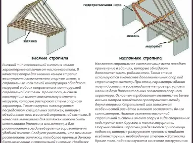 Пошаговое руководство по установке кровли: советы и рекомендации