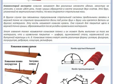 Советы по выбору материалов для монтажа кровли: что нужно знать