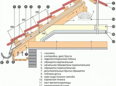 Пошаговое руководство по монтажу кровли: советы и рекомендации