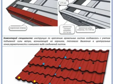 Технология монтажа кровли: ключевые моменты для успешного результата
