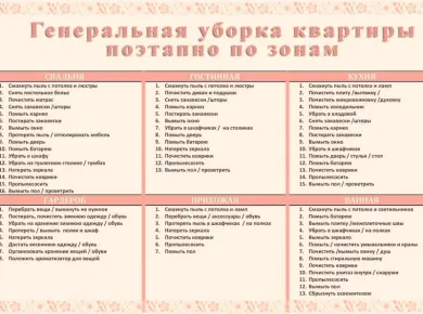 Эффективные методы уборки после ремонта: советы и рекомендации