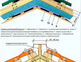 Технологии монтажа деревянной кровли: от основ до деталей