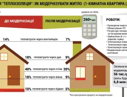 Советы по проектированию комфортного отопления в вашем доме