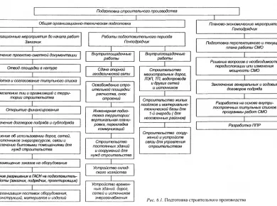 Этапы контроля качества на строительной площадке: от фундамента до крыши