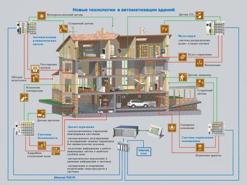 Инновационные подходы к проектированию отопительных систем для загородных строений