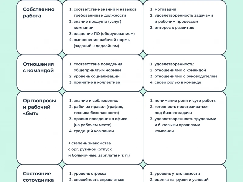 Экономия времени и средств при адаптации проектов