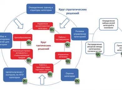 Индивидуальные решения для строительства: от концепции до реализации