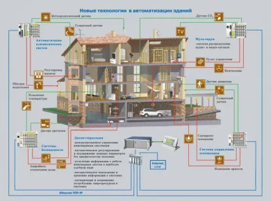 Автоматизация систем водоснабжения: новые решения для современных домов
