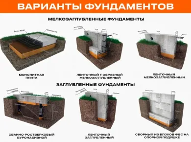 Выбор типа фундамента для домов на склонах: советы и рекомендации