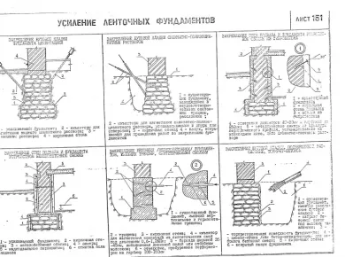 Методы усиления фундаментов для повышения сейсмостойкости зданий