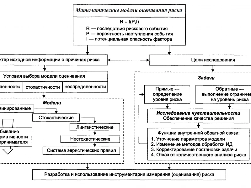 Анализ рисков и проектирование фундаментов в условиях землетрясений