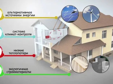 Преимущества современных септиков для повышения энергетической эффективности