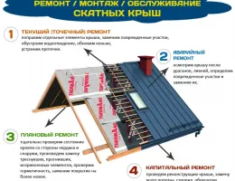 Пошаговое руководство по монтажу кровли: от подготовки до завершения
