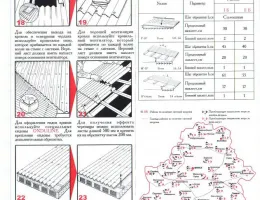 Пошаговое руководство по монтажу кровли: от подготовки до завершения
