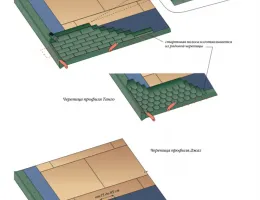 Пошаговое руководство по монтажу кровли из гибкой черепицы: от подготовки до завершения