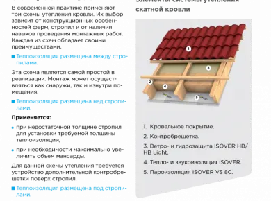 Пошаговое руководство по монтажу кровли: от утепления до финишной отделки