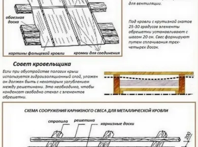 Проблемы и решения при установке шиферной кровли: что нужно знать
