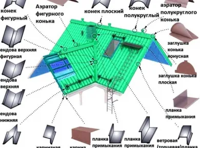 Пошаговое руководство по монтажу кровли из профнастила для вашего дома