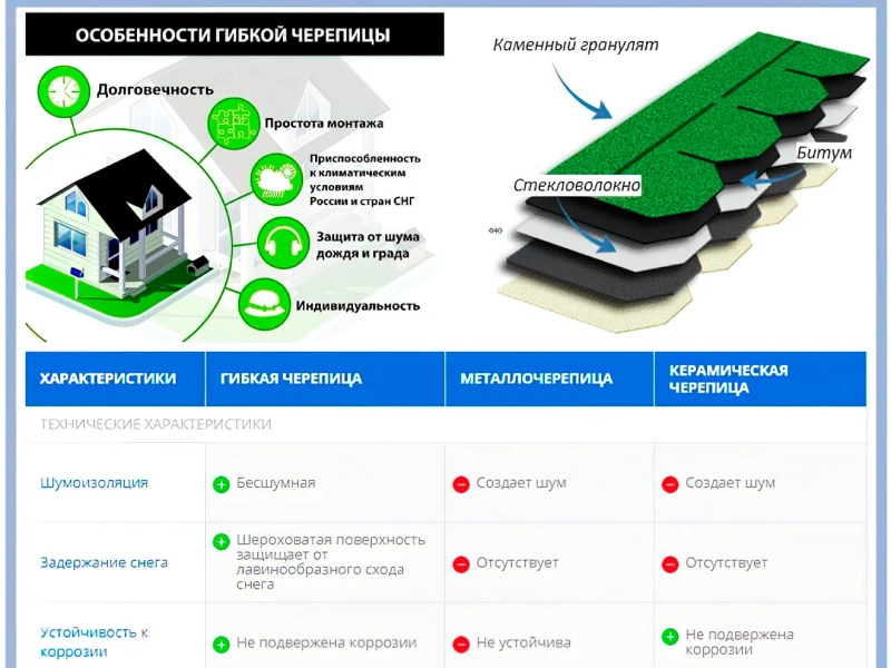 Сравнение традиционных и современных методов монтажа кровли: что выбрать для вашего дома?