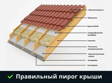 Подбор материалов для безопасного монтажа кровли: что нужно знать