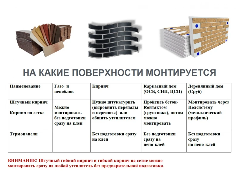 Выбор материалов для внешней отделки: что нужно знать для долговечности