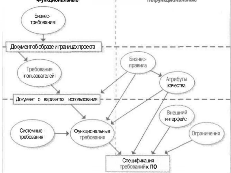 Функциональные и эстетические аспекты заборов: как достичь баланса