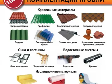 Как правильно выбрать кровельные материалы для вашего дома