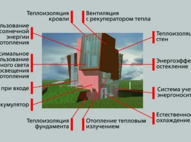 Эффективные методы защиты фасадов от воздействия окружающей среды