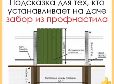 Установка металлических заборов: советы по выбору и монтажу