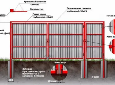 Установка забора: советы по выбору материалов и инструментов