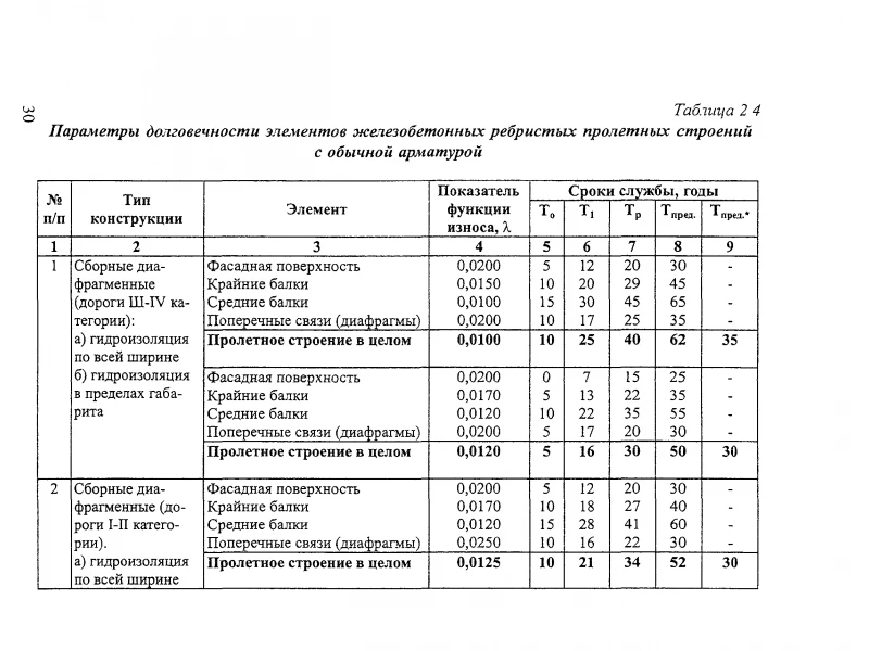 Советы по уходу за антивандальными заборами: продлеваем срок службы