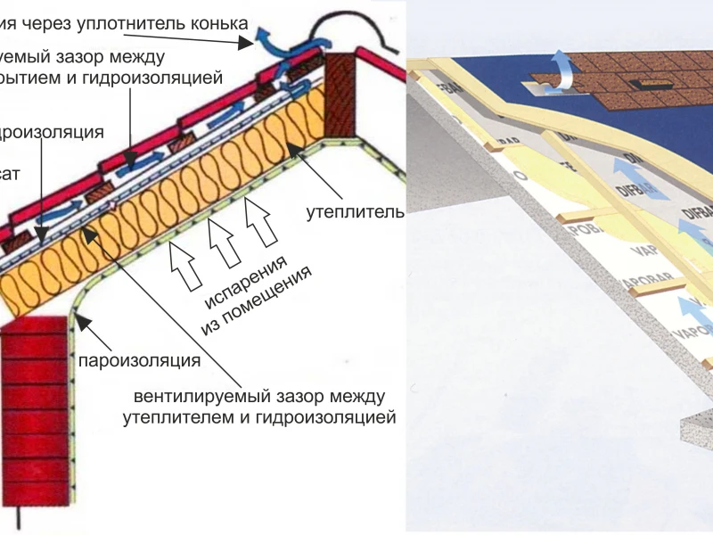 Пароизоляция и её роль в долговечности кровли: советы профессионалов