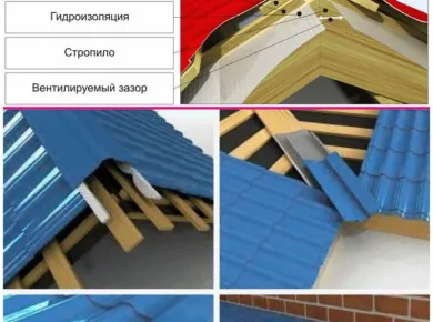 Этапы установки кровли: от подготовки до завершения