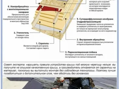 Пошаговое руководство по монтажу кровли: от подготовки до завершения работ