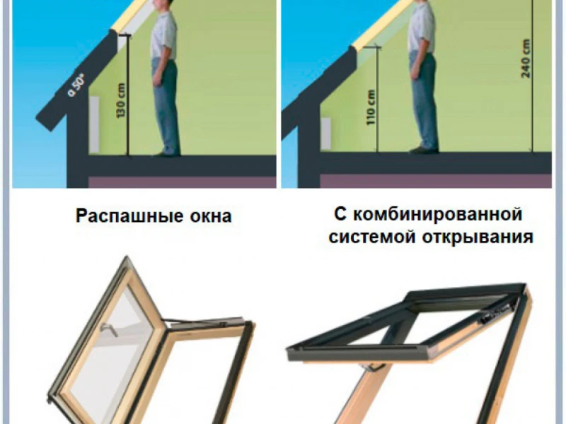 Выбор материалов для монтажа мансардных окон: что учесть при покупке