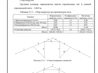 Выбор материалов для кровли: как снеговая нагрузка влияет на долговечность