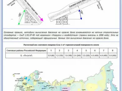 Технологии монтажа кровли: защита от снеговых нагрузок и их последствия