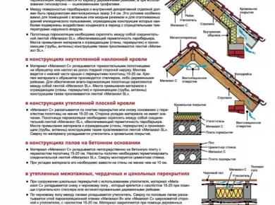 Ключевые аспекты выбора материалов для монтажа кровли с учетом климатических условий
