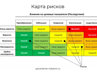 Ключевые аспекты выбора материалов для монтажа кровли с учетом климатических условий
