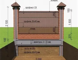 Уход за кирпичными заборами: советы по поддержанию долговечности и эстетики