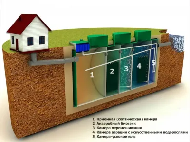 Установка септика: пошаговое руководство для владельцев частных домов
