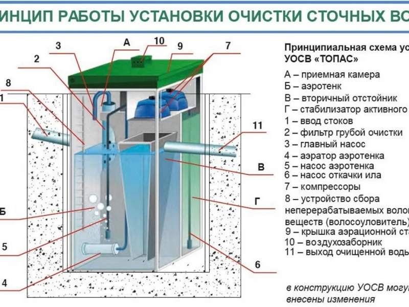 Преимущества регулярной очистки септиков для вашего дома