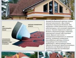 Все о монтаже кровли для дома: материалы, технологии и советы по выбору