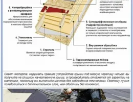 Пошаговое руководство по монтажу кровли: советы для начинающих