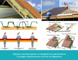 Пошаговая инструкция по монтажу кровли: от подготовки до завершения