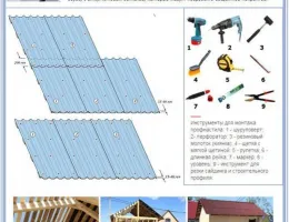 Пошаговая инструкция по монтажу кровли: от подготовки до завершения