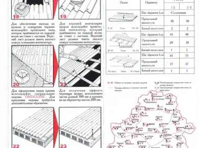 Пошаговое руководство по монтажу кровли: от выбора материалов до завершения работ