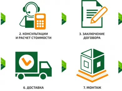 Преимущества обращения к специалистам для оценки отделки вашего дома