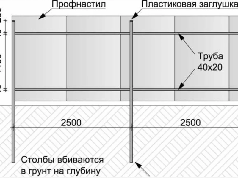 Выбор материалов для забора: как обеспечить долговечность и эстетичность